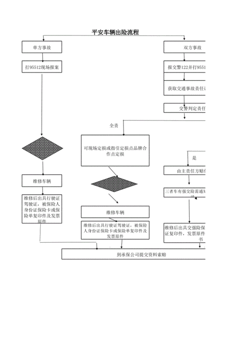 平安车险赔流程（平安保险公司车险理赔流程）-第3张图片-祥安律法网