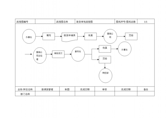 超市退货退款管理流程（超市退货退款管理流程表格）-第1张图片-祥安律法网