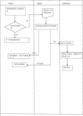 超市退货退款管理流程（超市退货退款管理流程表格）-第3张图片-祥安律法网