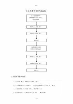 产假办理的流程（产假手续办理）-第2张图片-祥安律法网