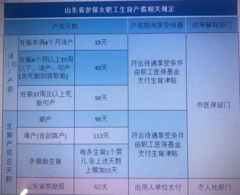 产假办理的流程（产假手续办理）-第3张图片-祥安律法网