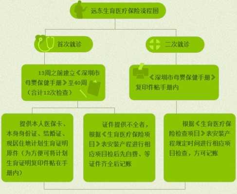 苏州生育建档流程（苏州怀孕建档需要什么证件）-第1张图片-祥安律法网