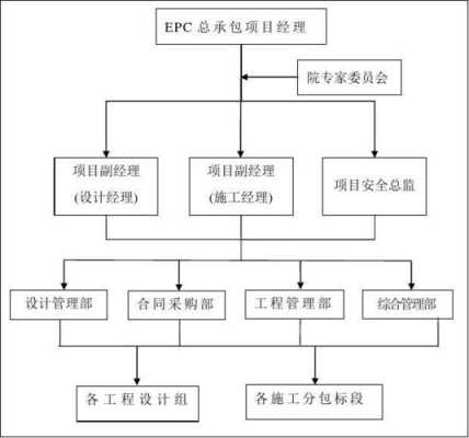 项目公司组建流程概述（项目公司的组建方式）-第2张图片-祥安律法网