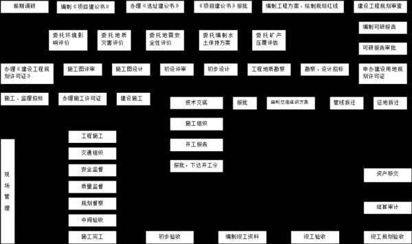 项目公司组建流程概述（项目公司的组建方式）-第3张图片-祥安律法网