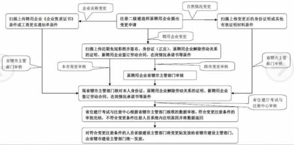 关于挂靠一建流程的信息-第3张图片-祥安律法网