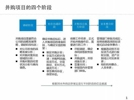 公司并购谈判的流程（企业并购谈判）-第2张图片-祥安律法网