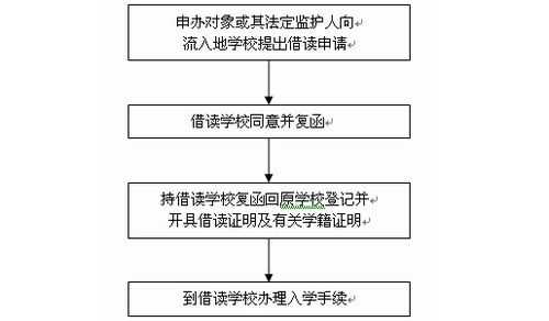 青岛高中借读流程（青岛高三借读学校）-第1张图片-祥安律法网