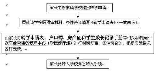 青岛高中借读流程（青岛高三借读学校）-第3张图片-祥安律法网