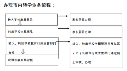 青岛高中借读流程（青岛高三借读学校）-第2张图片-祥安律法网