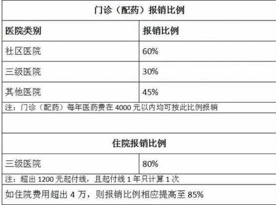 武汉新生儿报销流程（武汉新生儿医保卡报销比例）-第1张图片-祥安律法网