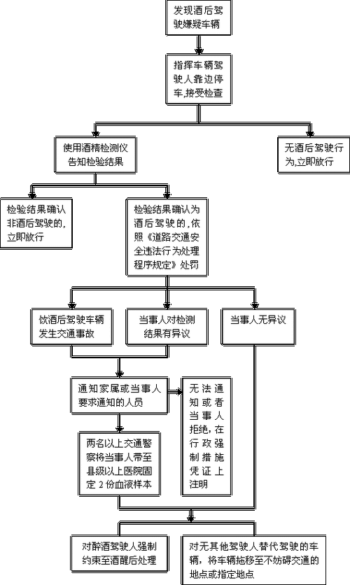 醉酒驾驶处理具体流程（醉酒驾驶怎样处理比较好）-第2张图片-祥安律法网