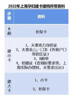 外地人上海建小卡流程（外地人怀孕在上海建小卡需要什么手续）-第3张图片-祥安律法网