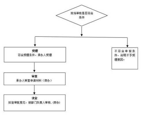 夜间施工许可流程（夜间施工许可流程视频）-第2张图片-祥安律法网