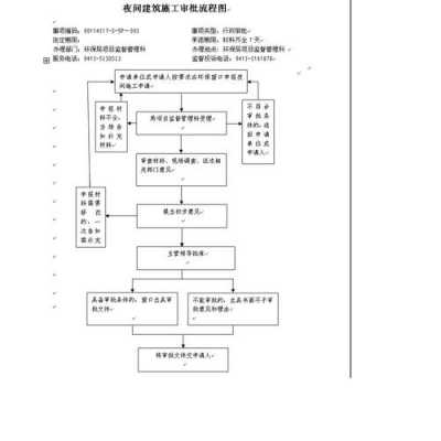 夜间施工许可流程（夜间施工许可流程视频）-第1张图片-祥安律法网