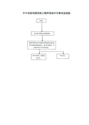 夜间施工许可流程（夜间施工许可流程视频）-第3张图片-祥安律法网