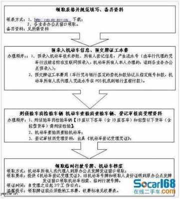 异地车辆过户提档流程（异地车辆过户提档流程）-第2张图片-祥安律法网