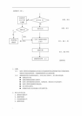 施工合同索赔流程（合同索赔流程的正确步骤）-第3张图片-祥安律法网