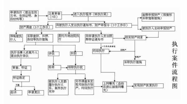 执行案件办理结案流程（执行结案有几种结案方式）-第1张图片-祥安律法网