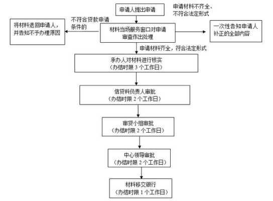 公积金贷款备案流程（住房公积金贷款备案）-第3张图片-祥安律法网