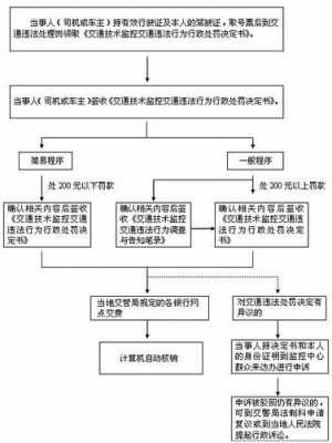 交警队扣分流程（交警队扣分流程图片）-第2张图片-祥安律法网