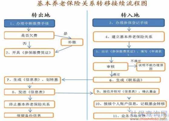 义乌社保转出流程（义乌社保转入）-第2张图片-祥安律法网