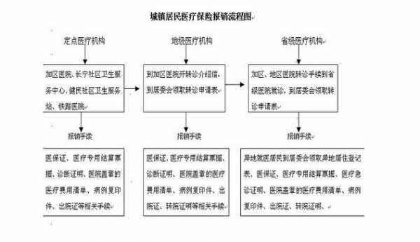 小孩城镇报销流程（小孩城乡居民医保报销范围）-第1张图片-祥安律法网