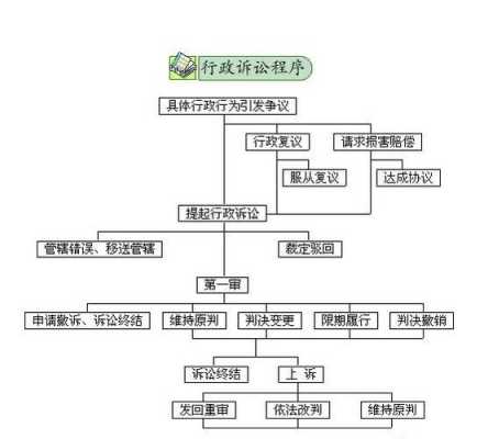 到法院起诉行政流程（向法院提起行政诉讼需要哪些材料）-第2张图片-祥安律法网