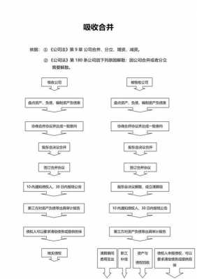 吸收合并的办理流程（吸收合并规定）-第2张图片-祥安律法网