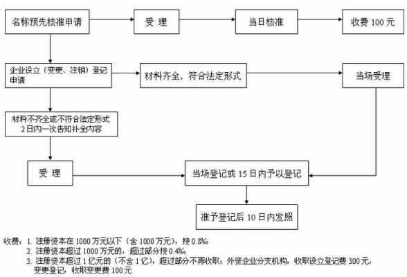 外企注资流程（外企注资流程图片）-第2张图片-祥安律法网