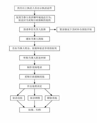 查封到房产拍卖流程（查封房产到拍卖需要多长时间）-第1张图片-祥安律法网