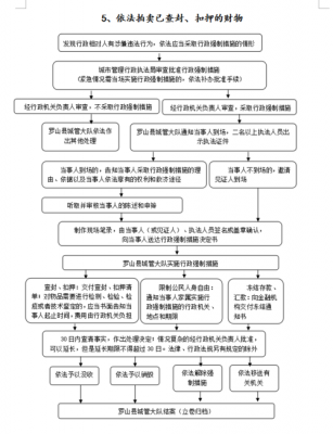 查封到房产拍卖流程（查封房产到拍卖需要多长时间）-第3张图片-祥安律法网