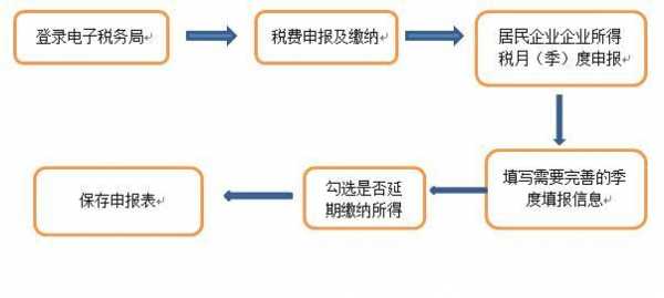 企业迁税的流程（企业迁入手续）-第2张图片-祥安律法网