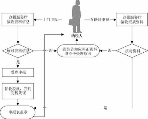 企业迁税的流程（企业迁入手续）-第1张图片-祥安律法网