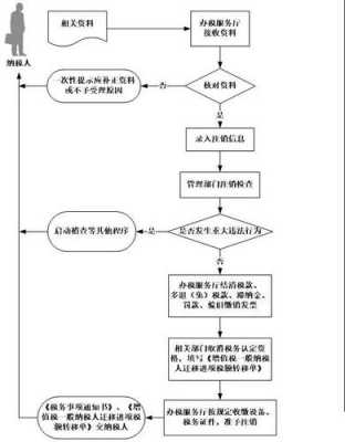 企业迁税的流程（企业迁入手续）-第3张图片-祥安律法网