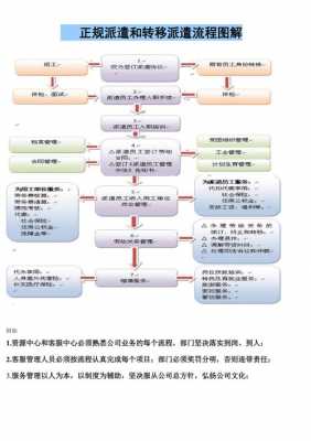 派遣业务的流程（派遣业务的流程是什么）-第2张图片-祥安律法网