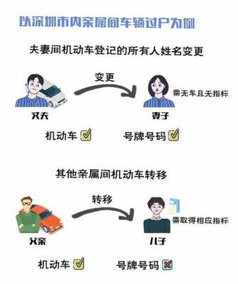 夫妻过户换牌流程（夫妻过户换牌流程图）-第3张图片-祥安律法网