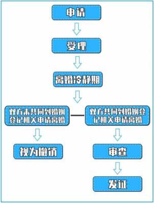 夫妻过户换牌流程（夫妻过户换牌流程图）-第1张图片-祥安律法网