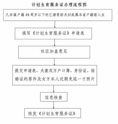 广州市准生证办理流程（广州准生证办理流程2020）-第3张图片-祥安律法网