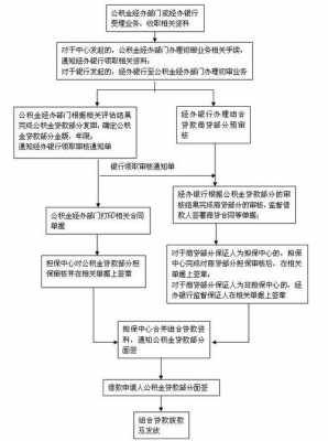 北京组合贷款办理流程（北京组合贷款办理流程及时间）-第2张图片-祥安律法网