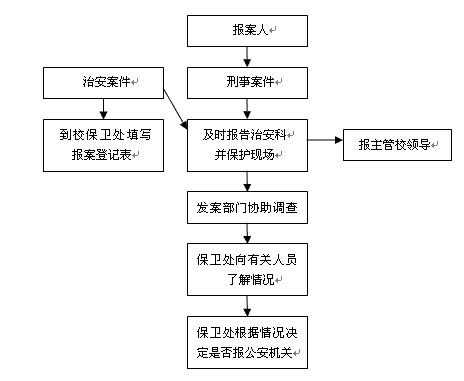 报案流程图片（报案流程图片详细）-第3张图片-祥安律法网