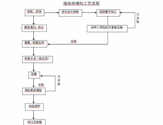 瓷砖接货流程（卖瓷砖如何接工地）-第2张图片-祥安律法网