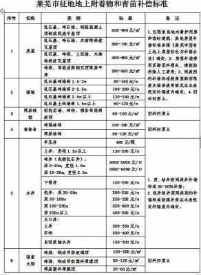 济南征地补偿流程（济南征地补偿文件2018）-第3张图片-祥安律法网