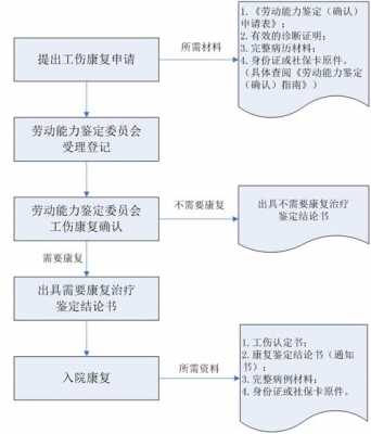 东莞工伤申报流程（东莞市工伤认定标准及赔偿）-第3张图片-祥安律法网