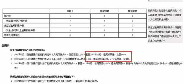 信用卡呆帐核销流程（什么是信用卡呆账核销怎么处理什么）-第2张图片-祥安律法网