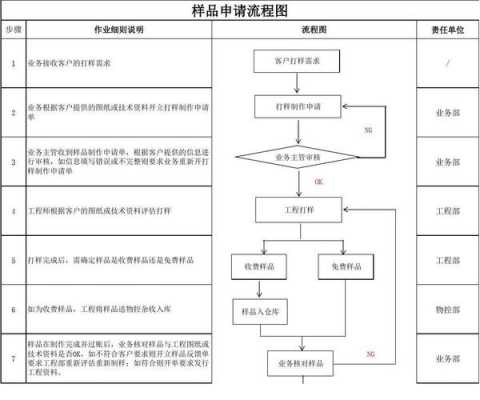 加工申请流程图（加工产品申请的材料有哪些）-第2张图片-祥安律法网