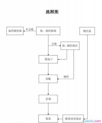 加工申请流程图（加工产品申请的材料有哪些）-第1张图片-祥安律法网