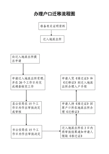 杭州结婚迁户流程（杭州结婚迁户口）-第1张图片-祥安律法网