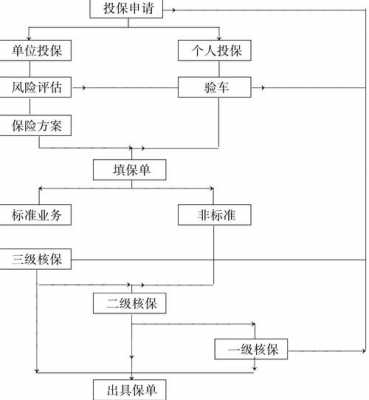 车险工作流程（车险业务流程图）-第2张图片-祥安律法网