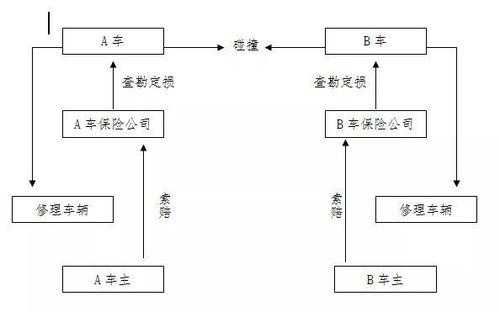 交强险缴纳流程（交强险流程图?）-第1张图片-祥安律法网