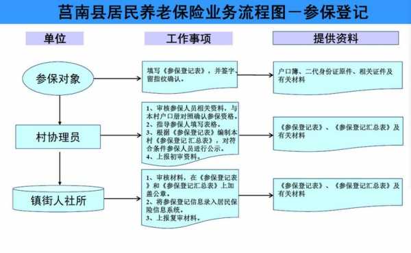 交强险缴纳流程（交强险流程图?）-第2张图片-祥安律法网